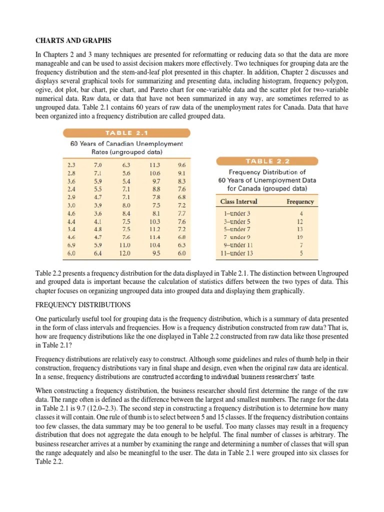 Charts and Graphs PDF Histogram Chart