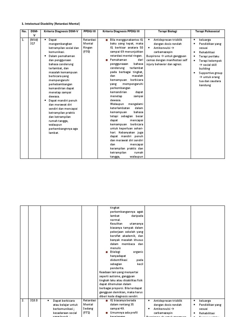 KRITERIA DSM V DAN PPDGJ 3.docx