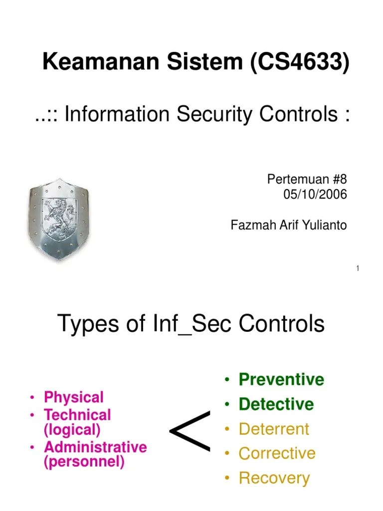 Types of Information Security Controls and Their Implementation Through