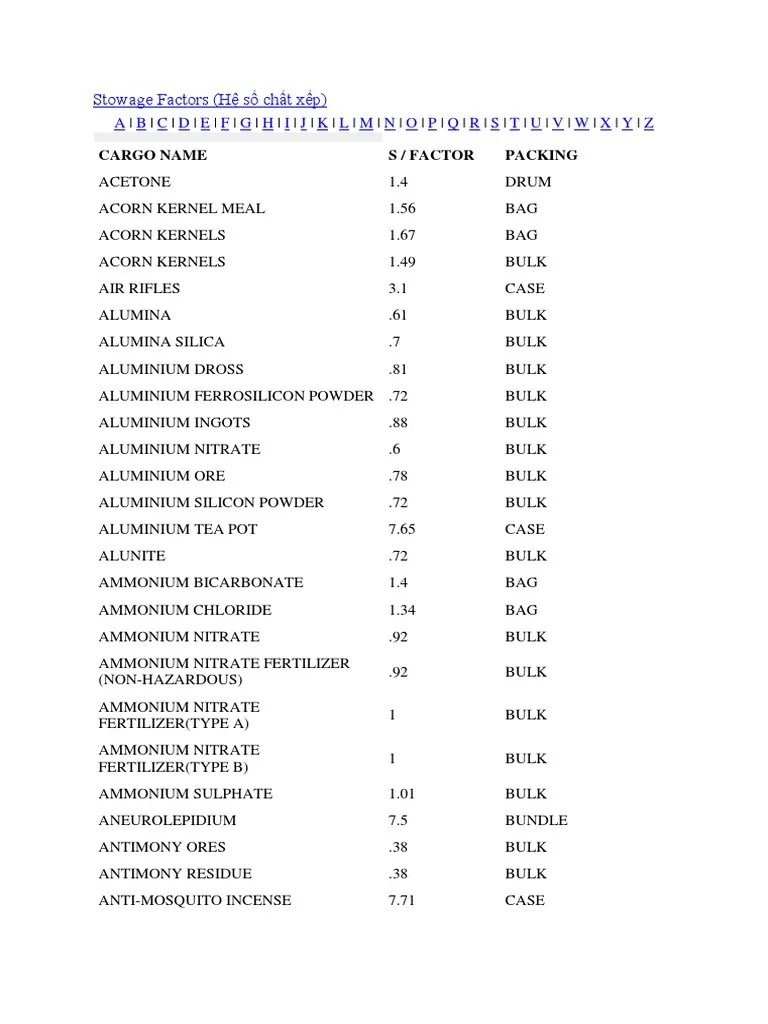 Stowage Factor PDF Iron Ore Fertilizer