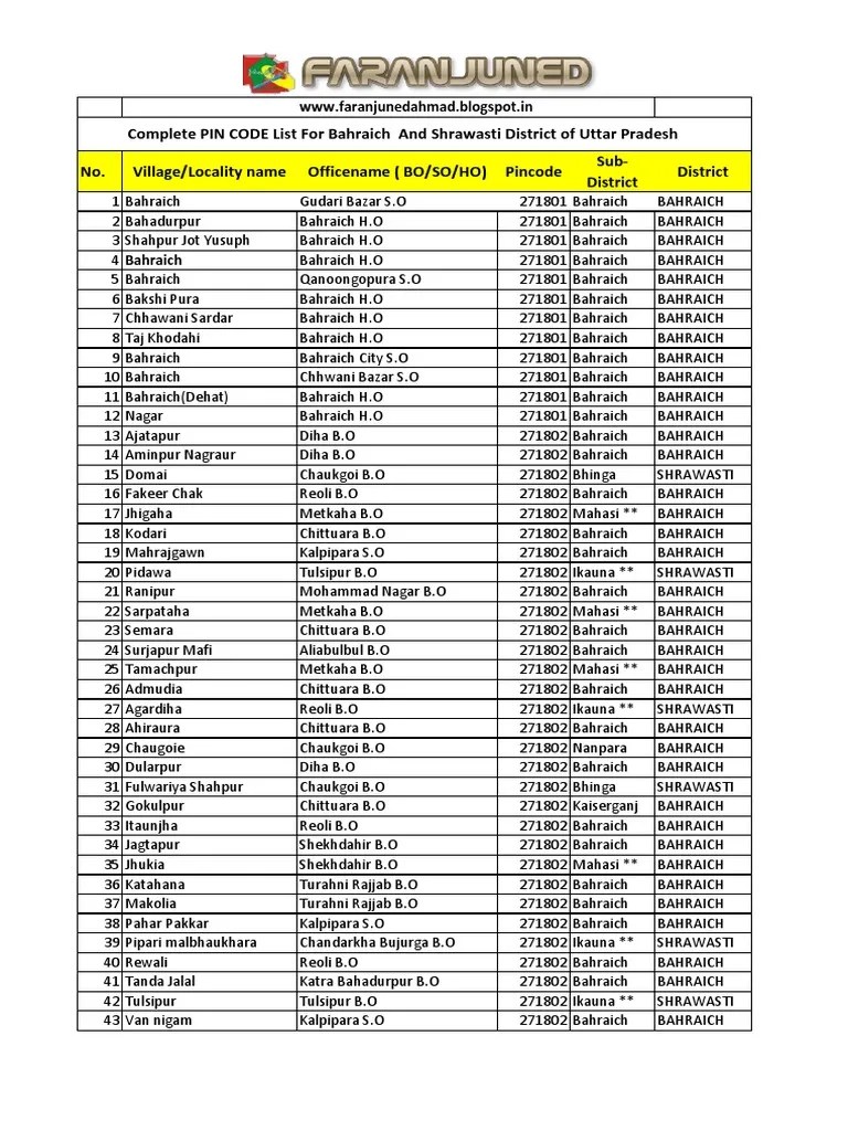 Bahraich Pin Code List PDF