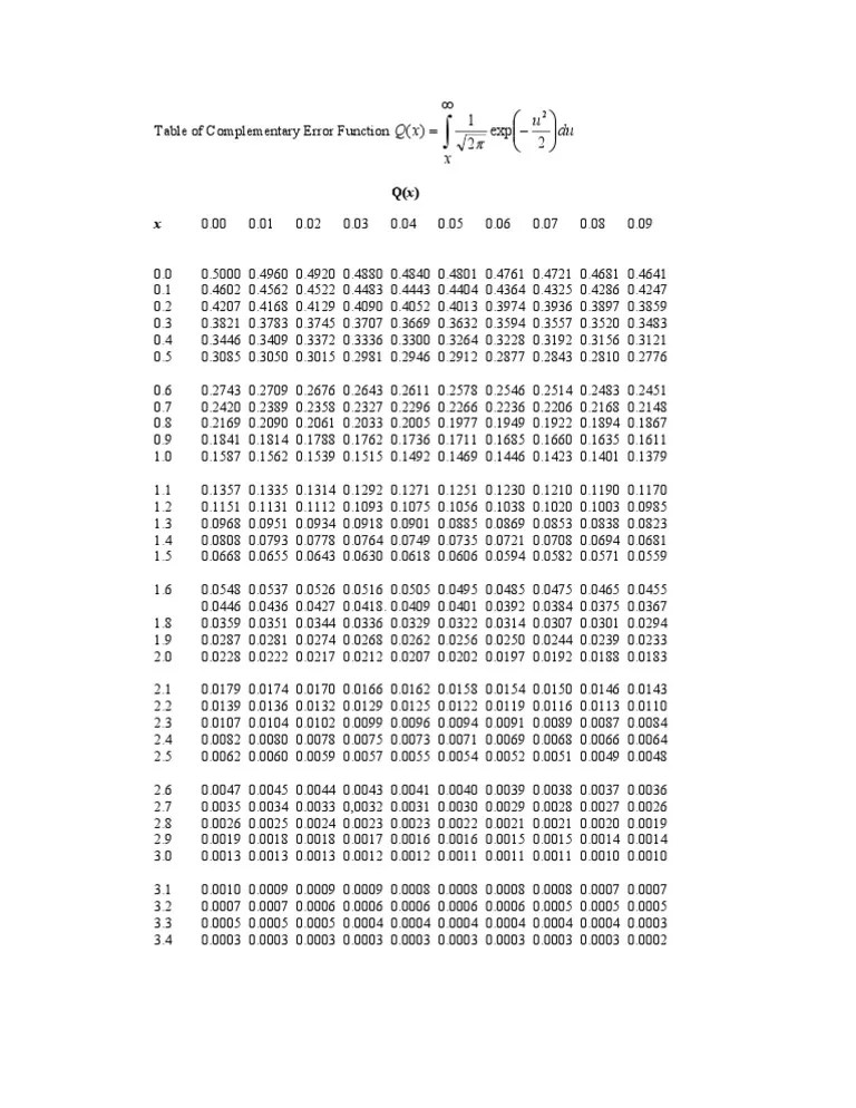Q Function Table Matemáticas