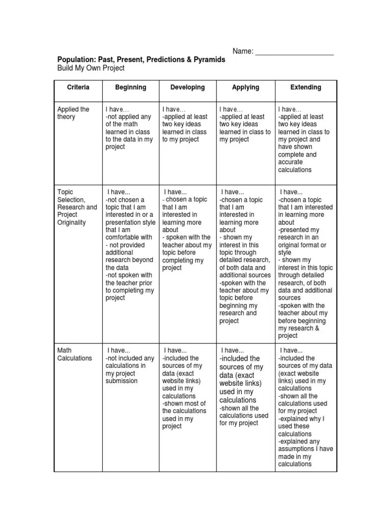 rubric math build my own project Physics & Mathematics Mathematics