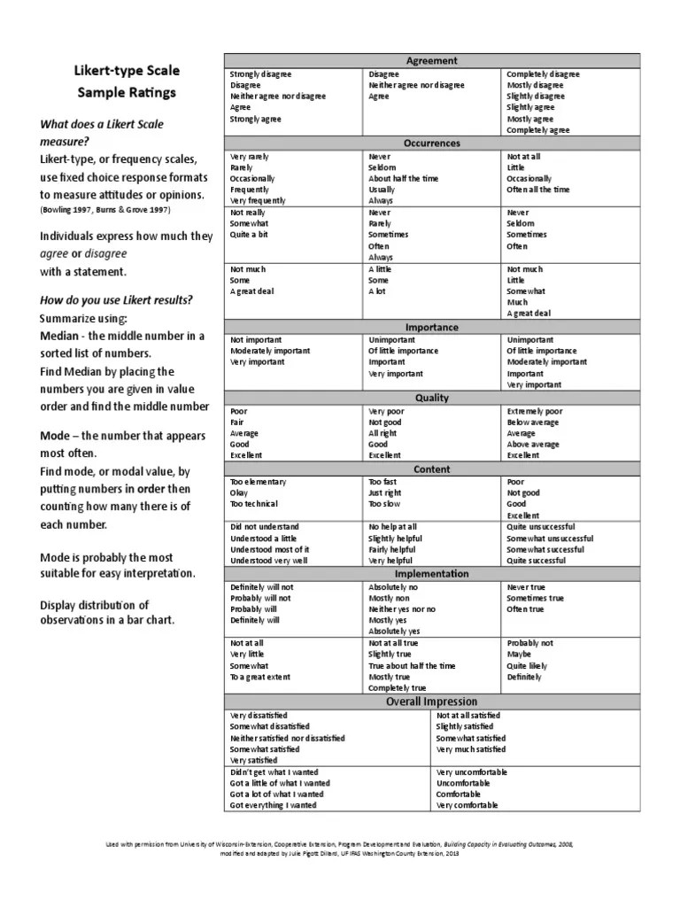 Likert Sample Rating Scales PDF Likert Scale