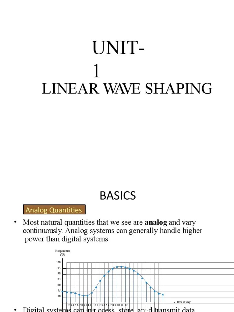 Linear Wave Shaping PDF Digital Signal Low Pass Filter
