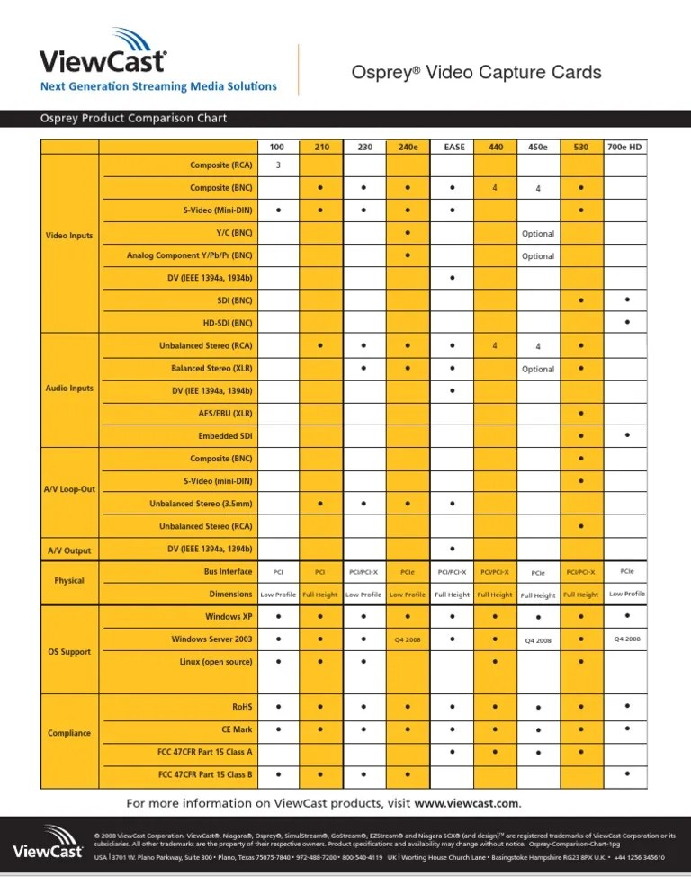 Osprey Comp Chart Computer Engineering Free 30