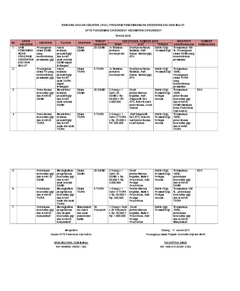 Ruk kesehatan gigi dan mulut Tahun 2017