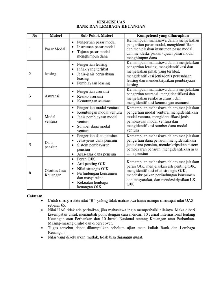Kisi Uas &amp; Nilai Semtara BLK | PDF