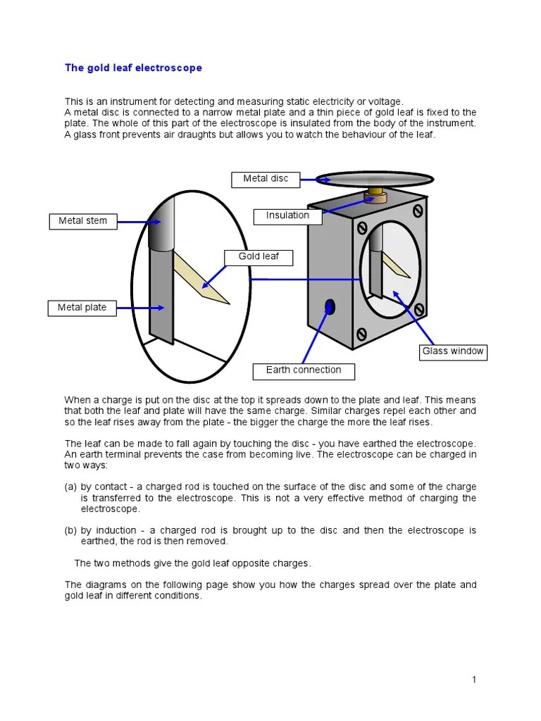 Gold Leaf Electroscope