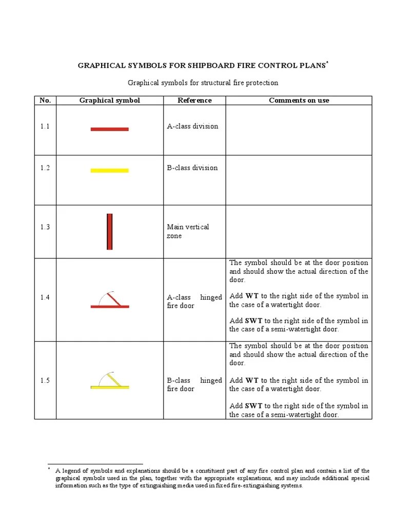 Fireplan Symbols Fire Sprinkler System Carbon Dioxide