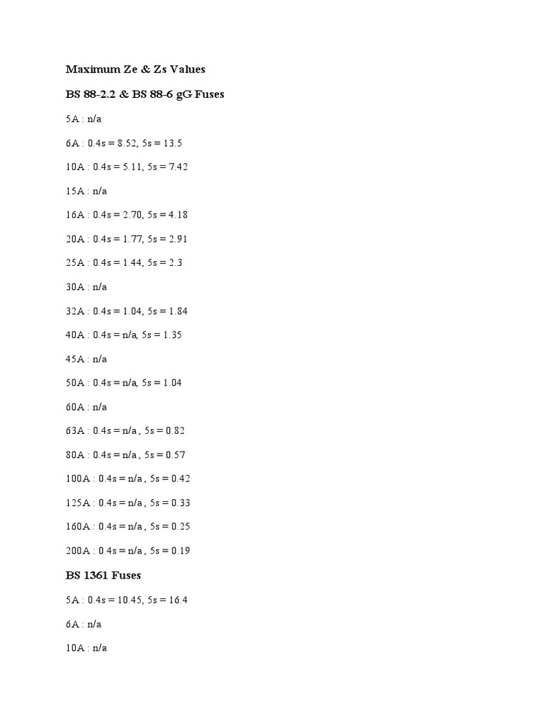Maximum Ze and Zs Values Electrical Wiring