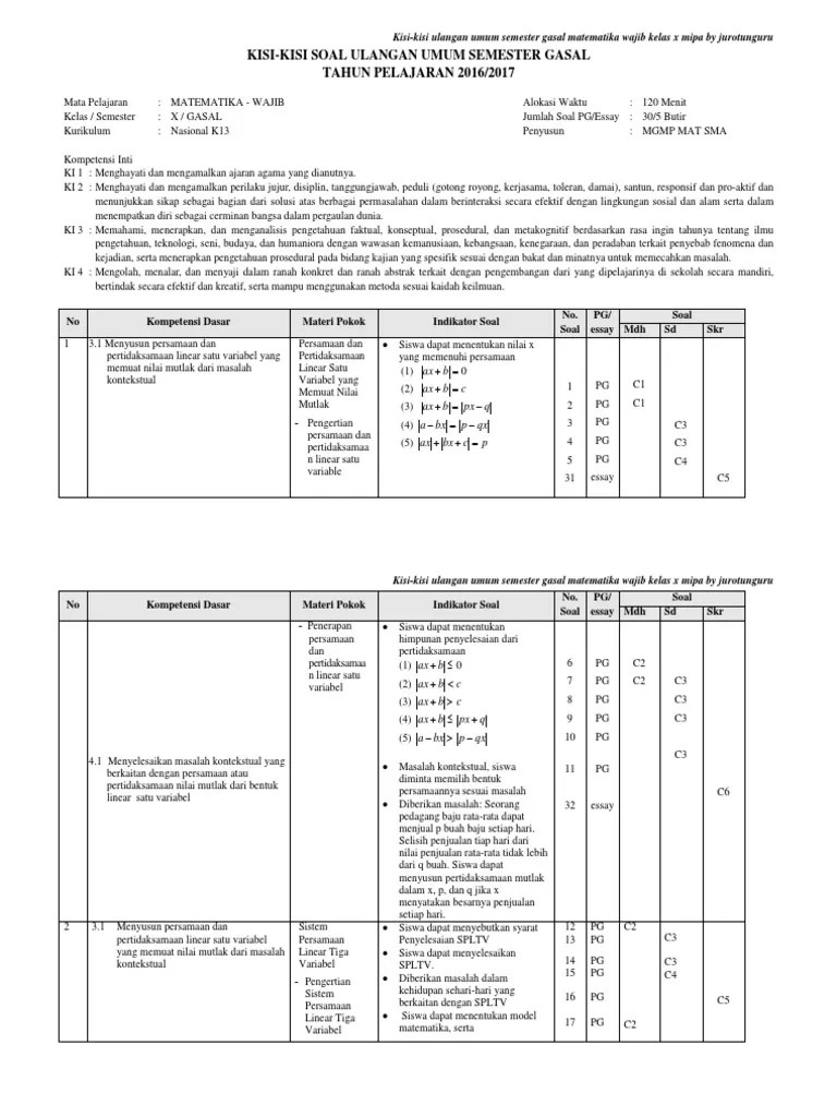 Kisi Kisi Ulangan Umum Semester Gasal Matematika Wajib