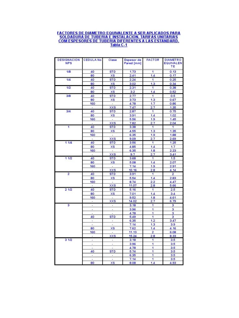 Tabla de Equivalencias Pulgadas Diametrales Home Appliance Chemical