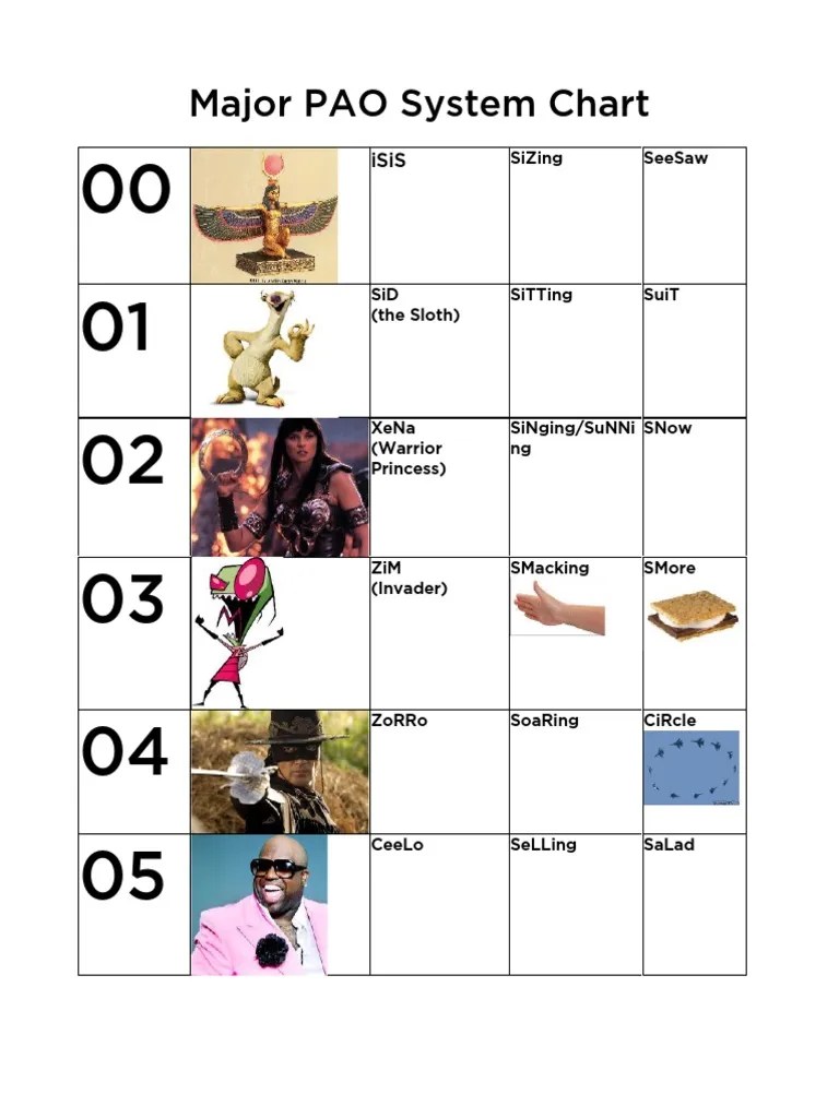 Major System PAO Chart Leisure