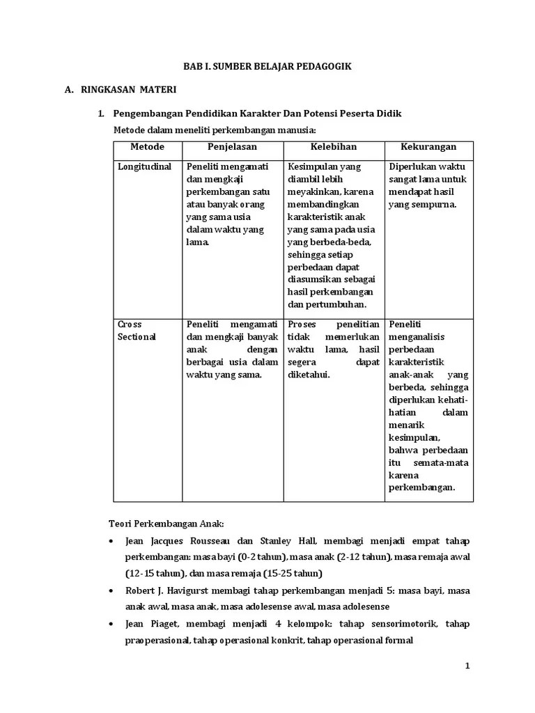 Ringkasan Materi Pengembangan Pendidikan Karakter Dan Potensi Peserta