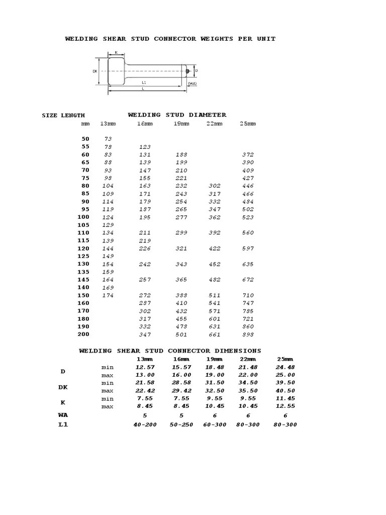 Welding Shear Stud Connector Design Dimensions Weights Mechanical