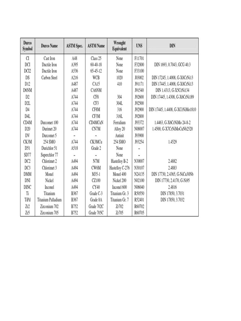 Material Codes Titanium Building Materials