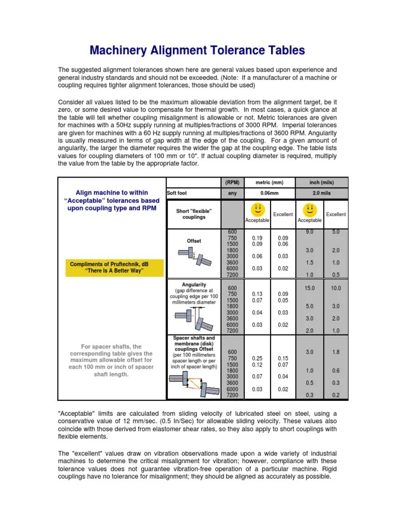 Alignment Tolerance Table PDF Engineering Tolerance Applied And