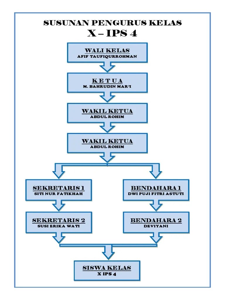 SUSUNAN PENGURUS KELAS