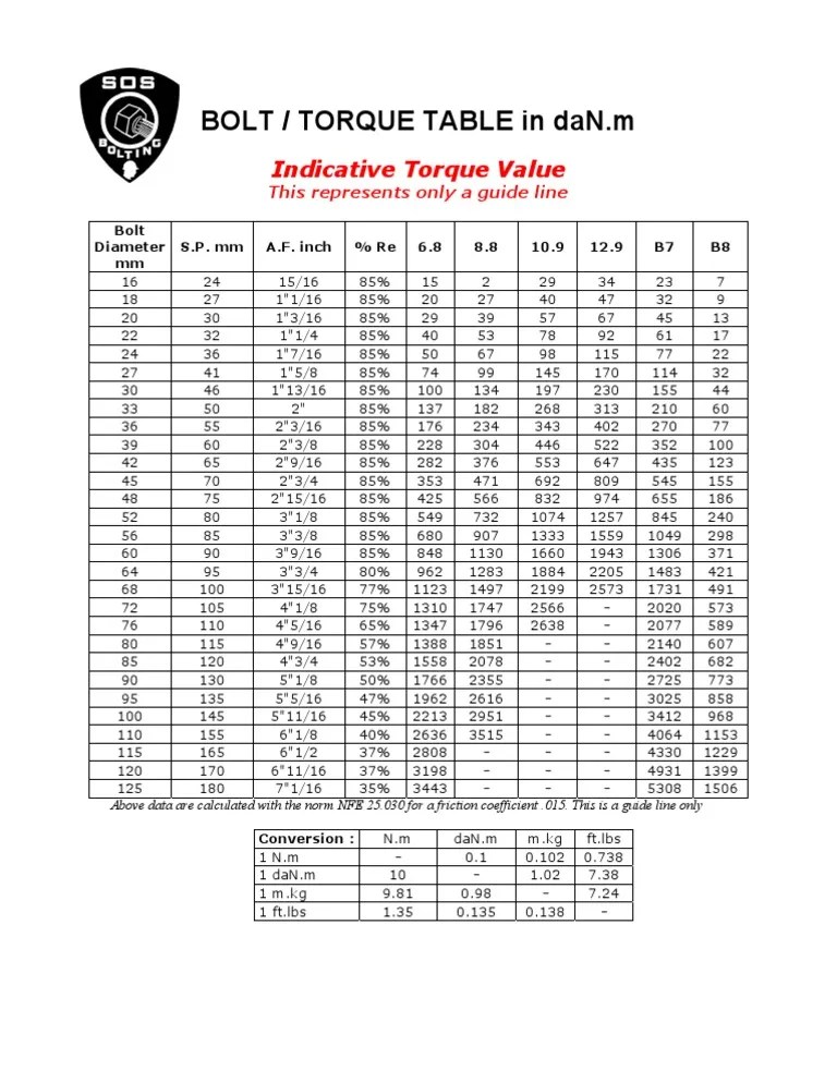 Bolt Torque Chart | Mechanical Engineering | Mathematics