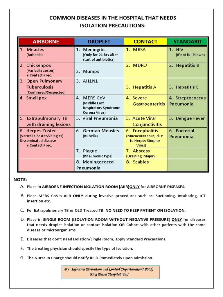 Airborne Common Diseases In The Hospital That Needs Isolation