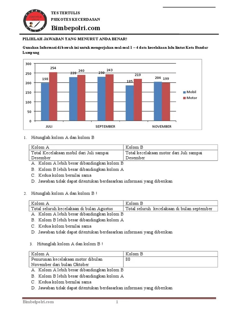Contoh Soal Akademik Polri Bahasa Inggris Dan Jawabannya