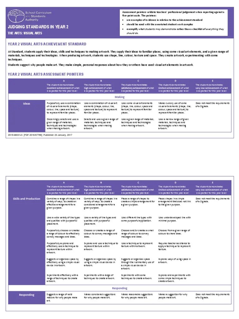 year 2 thearts visualarts judging standards assessmentpointers