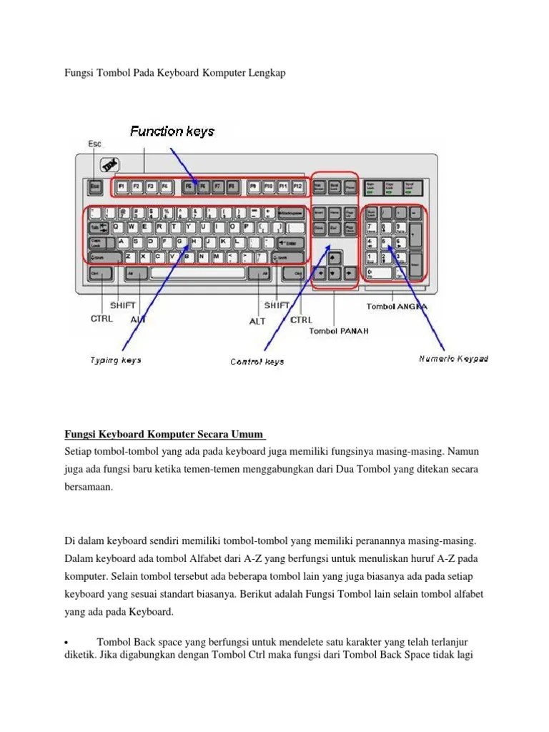 Fungsi Tombol Pada Keyboard Komputer Lengkap