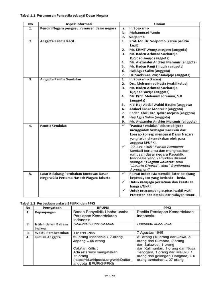 Tugas LK Siswa | PDF