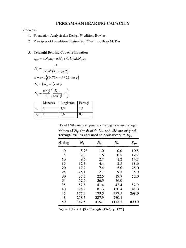 Rumus Bearing Capacity