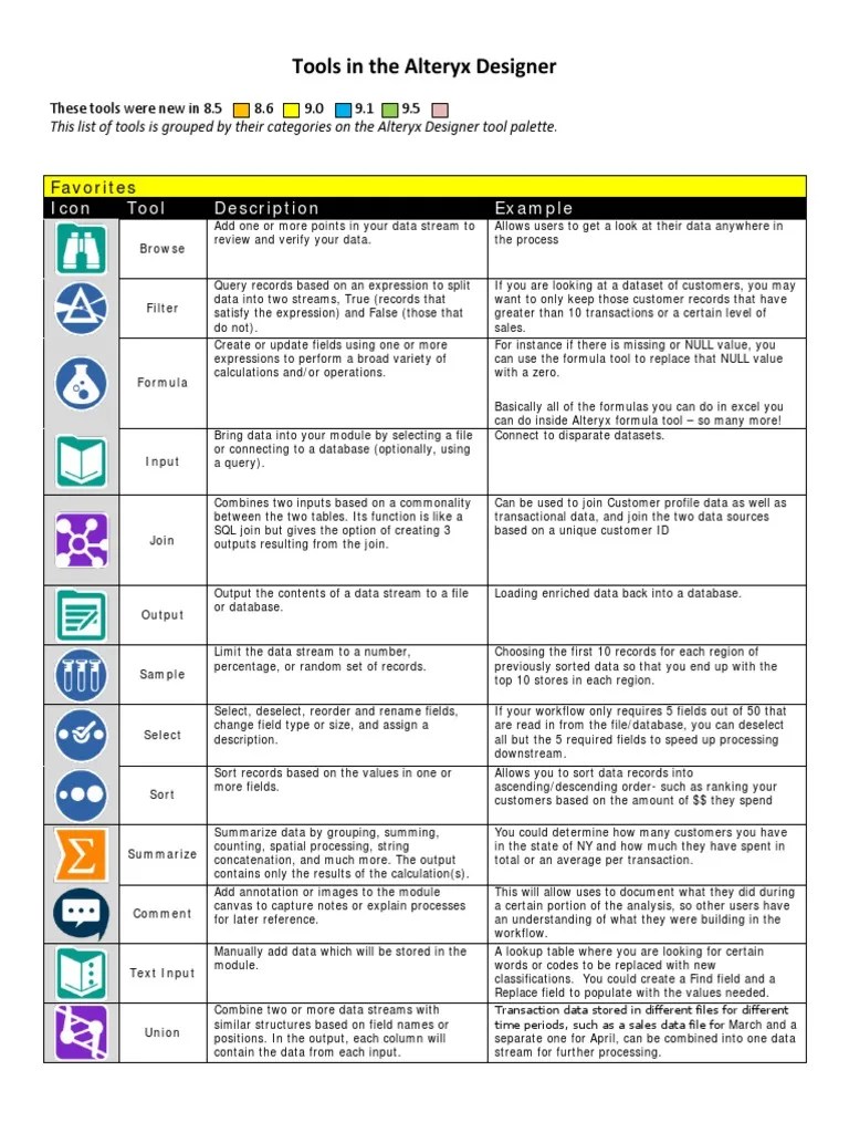 Alteryx Designer Tools Sheet 0 File Format Databases