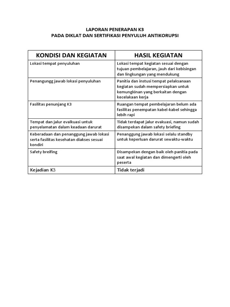 Dok 06.03 Laporan Penerapan k3 | PDF