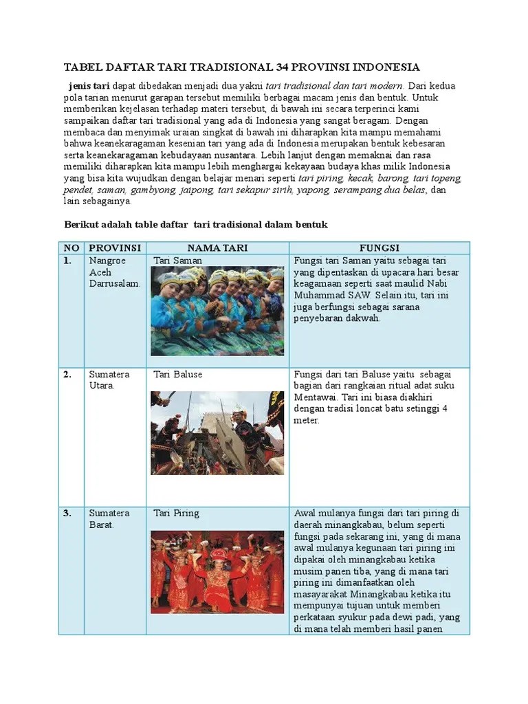 Tabel Daftar Tari Tradisional 34 Provinsi Indonesia