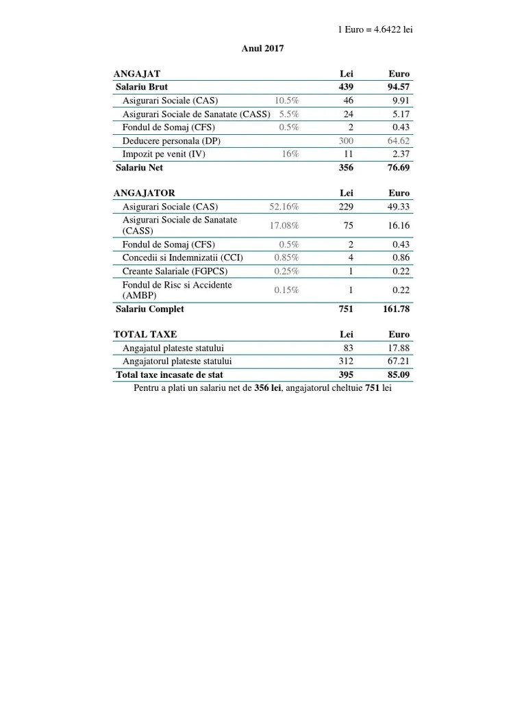 439 Brut Calcul Salariu Net