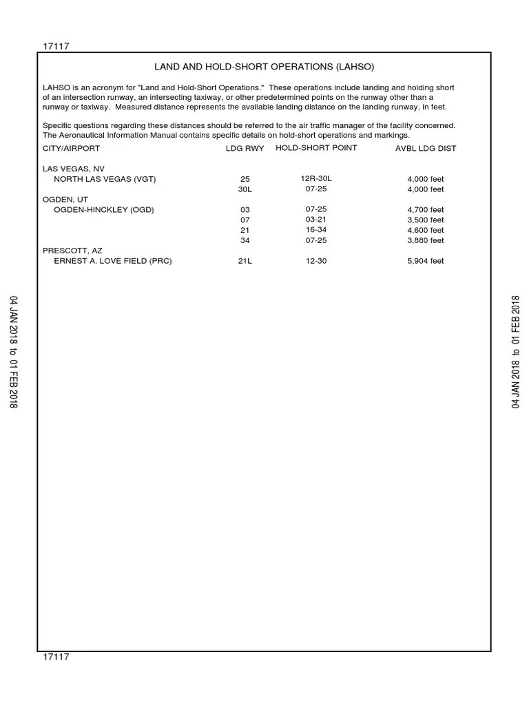 Land and HoldShort Operations (Lahso) PDF