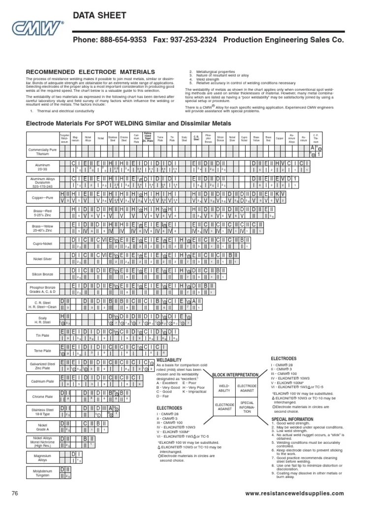 Welding Electrode Selection Chart Pdf