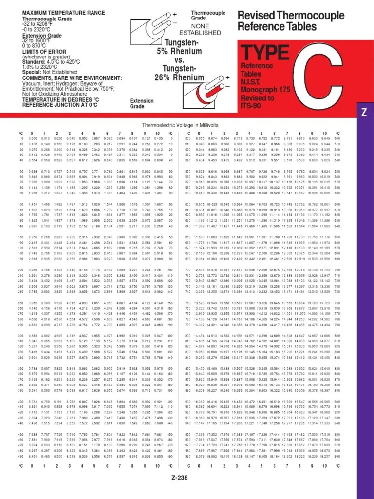 Reference Tables for Type T Thermocouples Listing Temperature Ranges