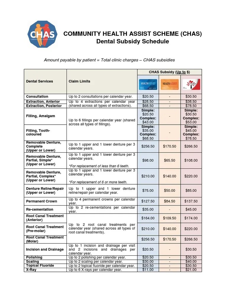 CHAS Dental Subsidy Schedule Dentures Face Free 30day Trial Scribd