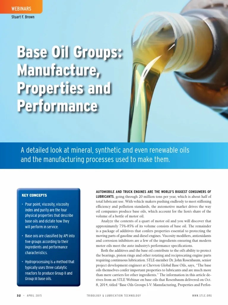 Base Oil Groups Manufacture Properties and Performance Motor Oil