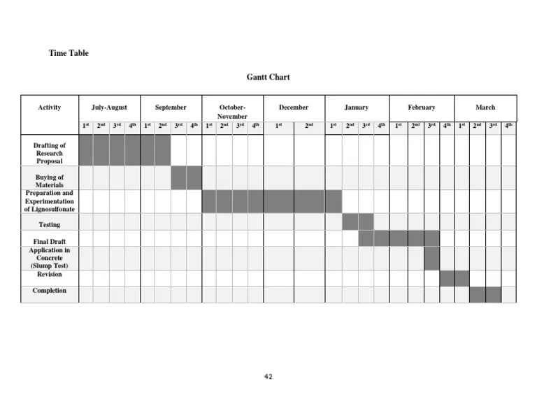 Time Table ST ND RD TH ST ND RD TH ST ND RD TH ST ND ST ND RD TH ST ND
