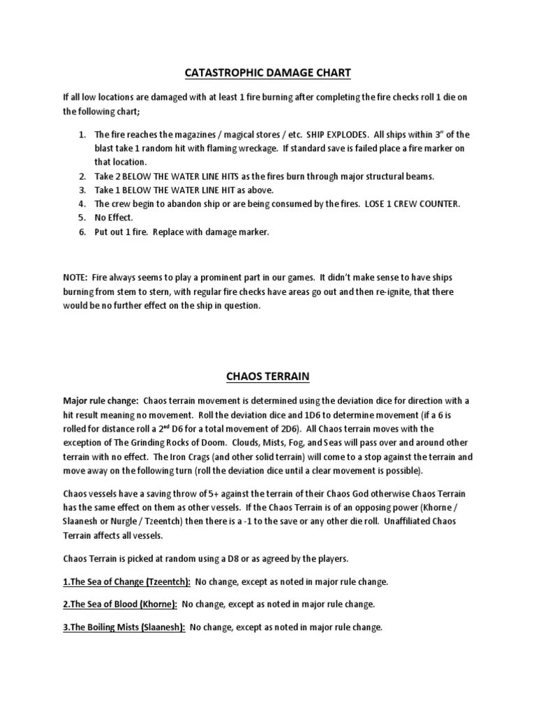 MOW House Rules PDF Fog Ships