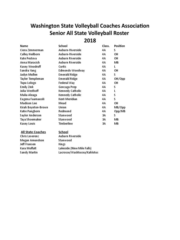 All State Volleyball Roster Announcement 2018 Leisure Sports