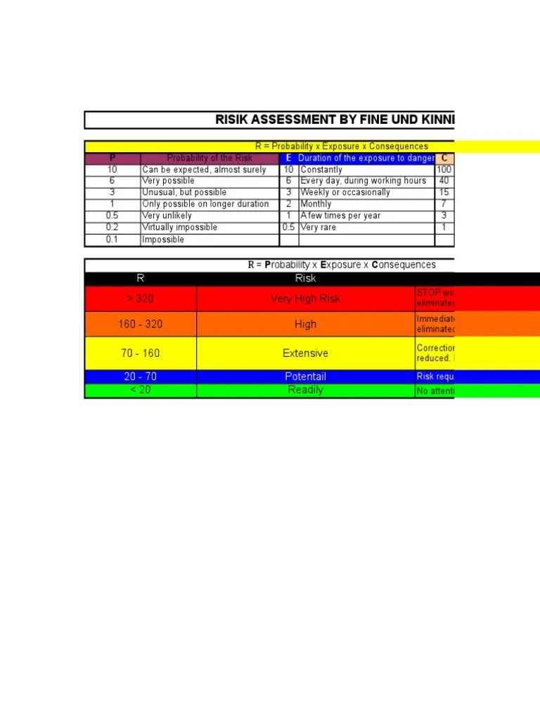 Risk Assessment Conform Fine Kinney11 Risk Assessment Risk