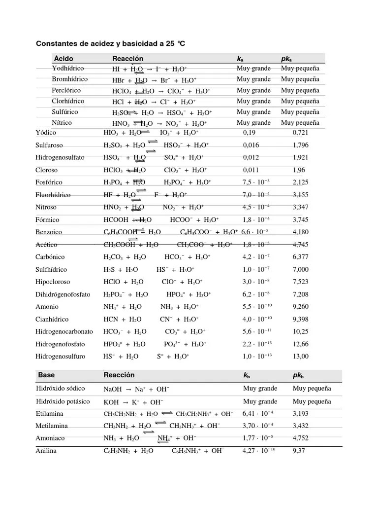 Constante de Acidez y Basicidad Compuestos químicos Sustancias químicas