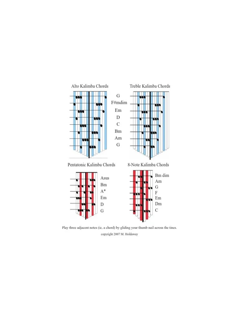 Chord Chart kalimba