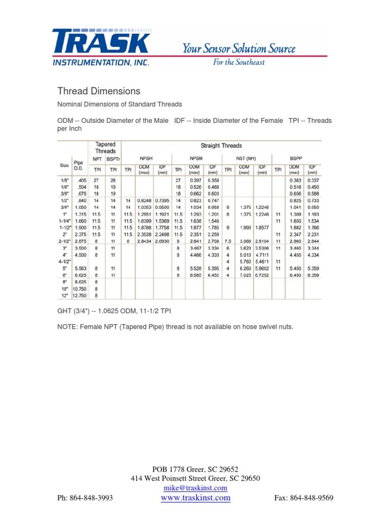 Pipe Thread Size Chart | Cutting Tools | Metalworking