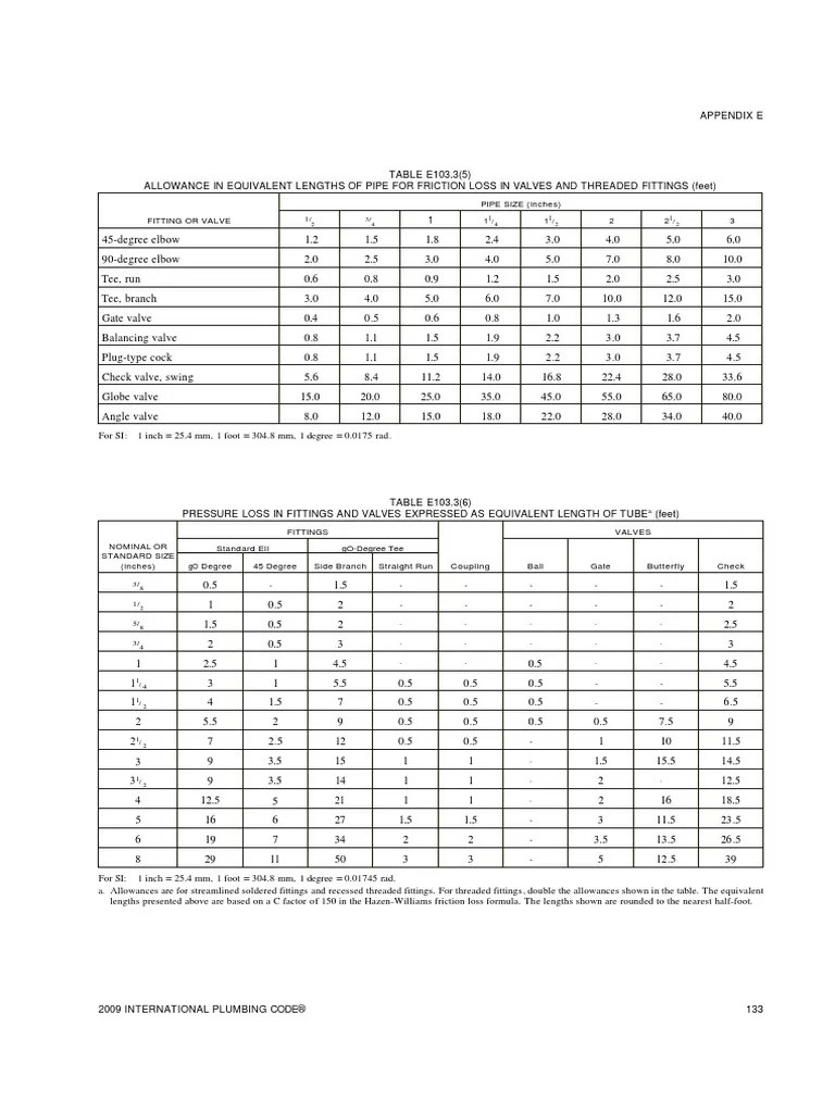 Equivalent Length & Pressure Losses in Fittings & Valves.pdf Pipe