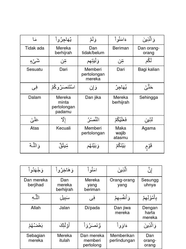 Arti Surat Al Hujurat Ayat 12 Perkata – Beinyu.com