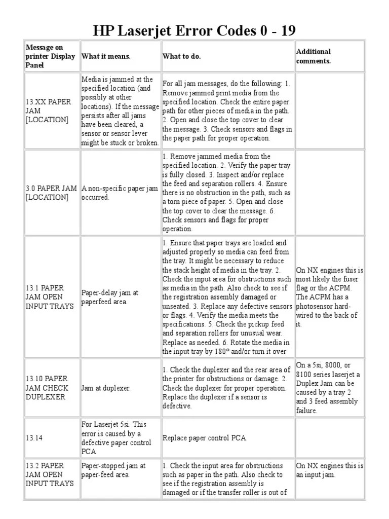 HP Laserjet Error Codes | PDF | Printer (Computing) | Ac Power Plugs