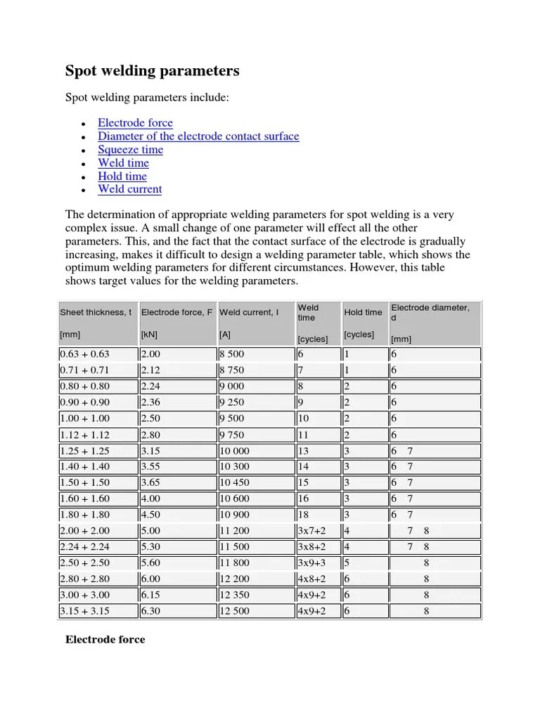 Spot Welding Parameters Welding Metals